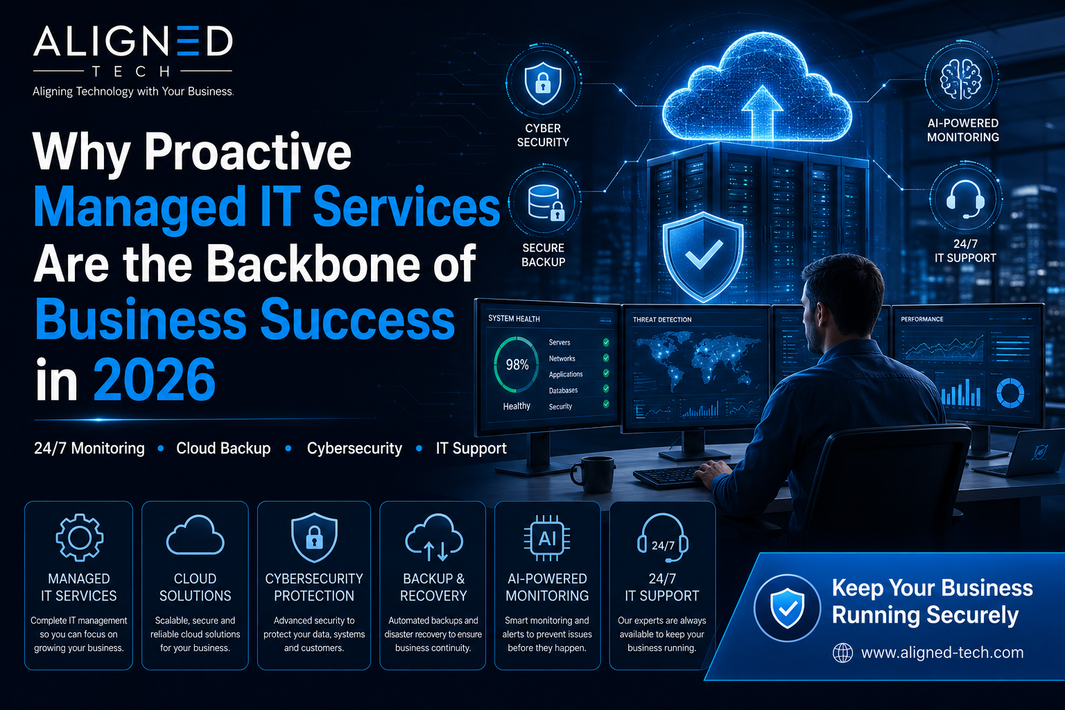 Why Proactive Managed IT Services Are the Backbone of Business Success in 2026