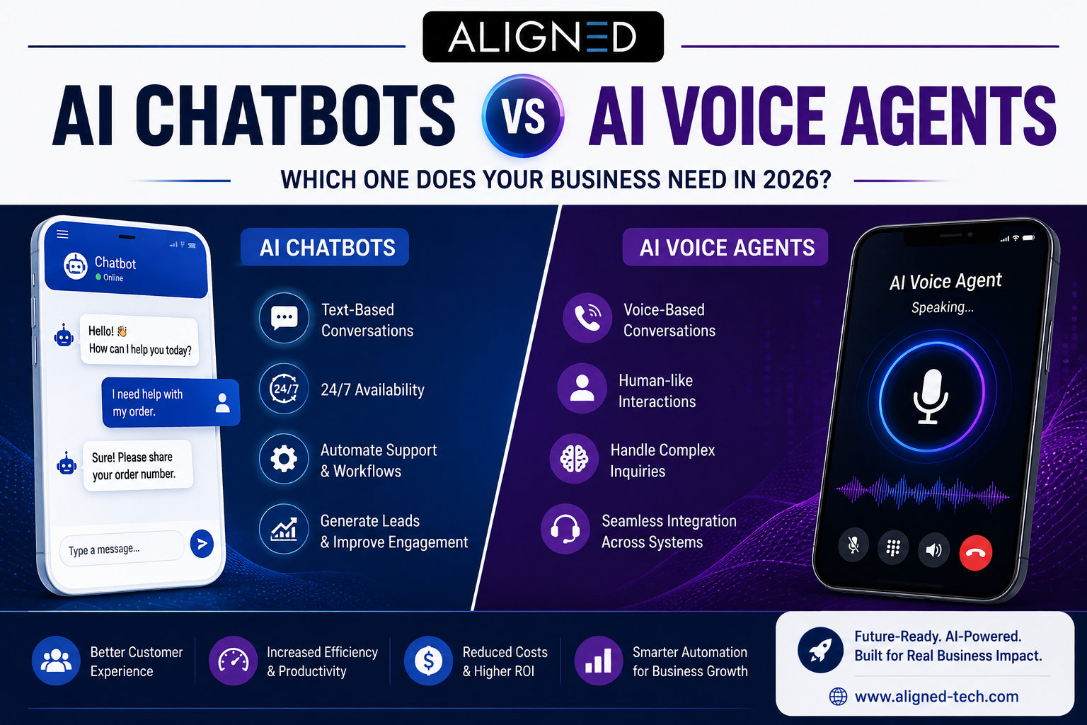 AI Chatbots vs AI Voice Agents: Which One Does Your Business Need in 2026?