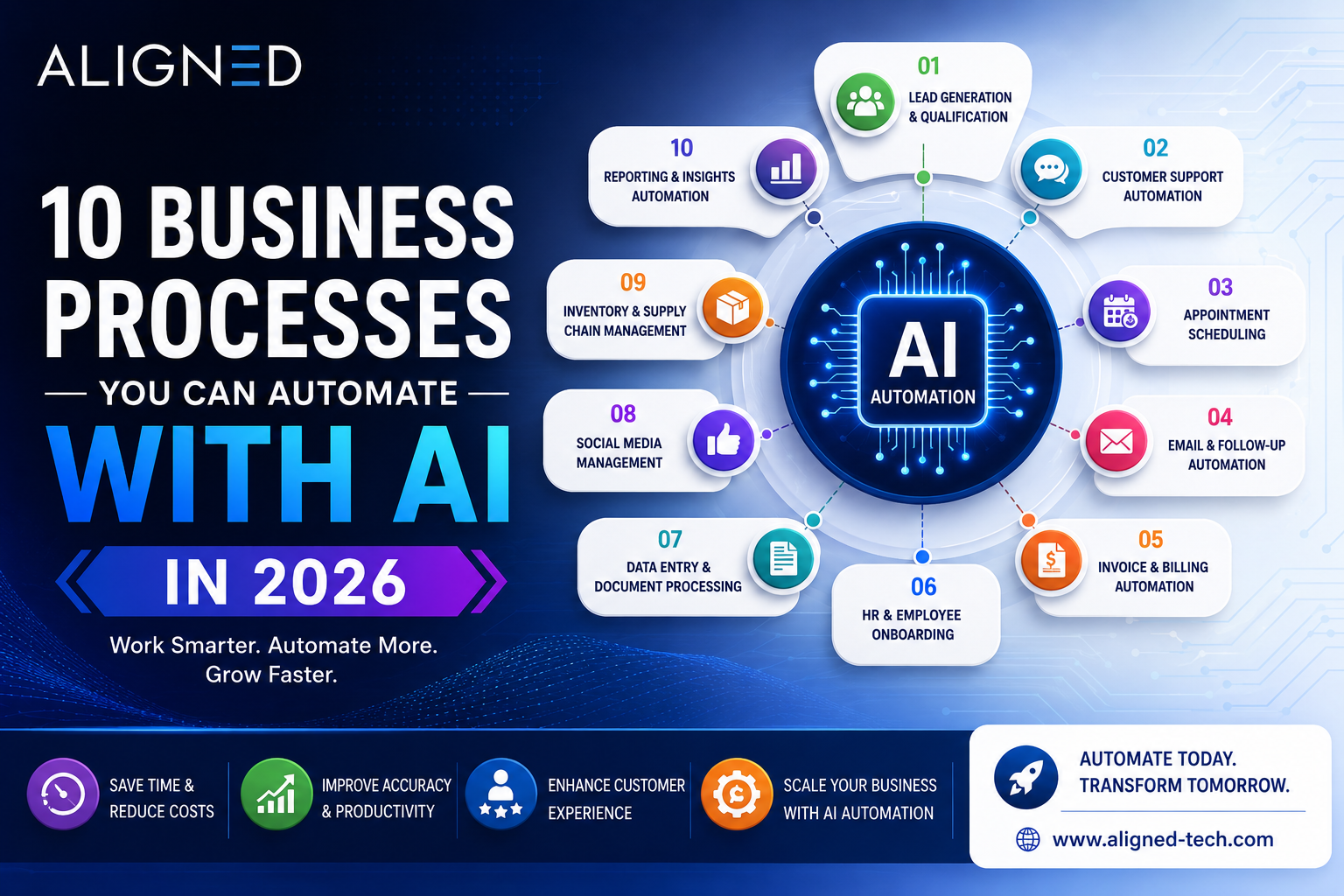 10 Business Processes You Can Automate with AI in 2026