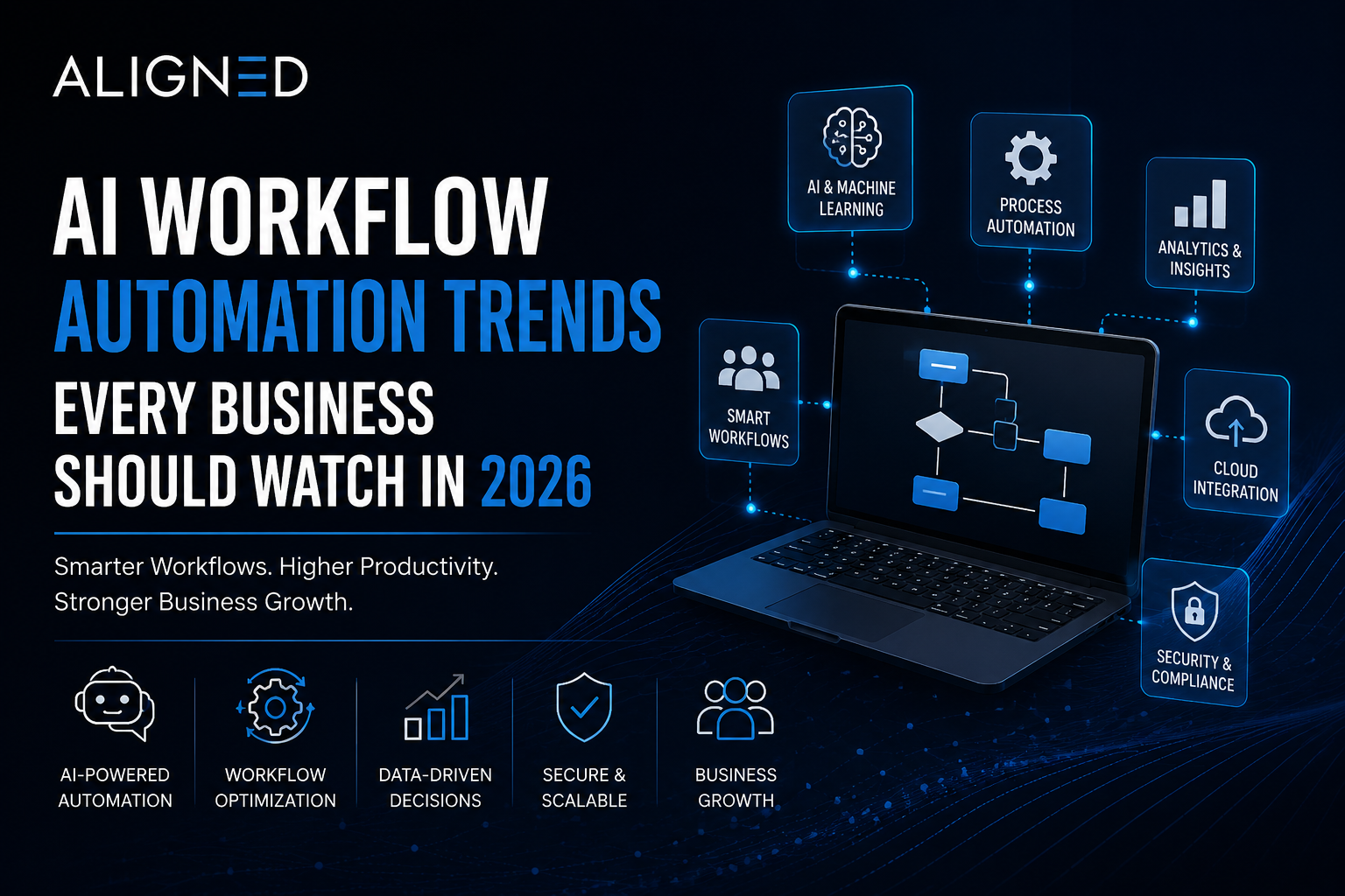 AI Workflow Automation Trends Every Business Should Watch in 2026