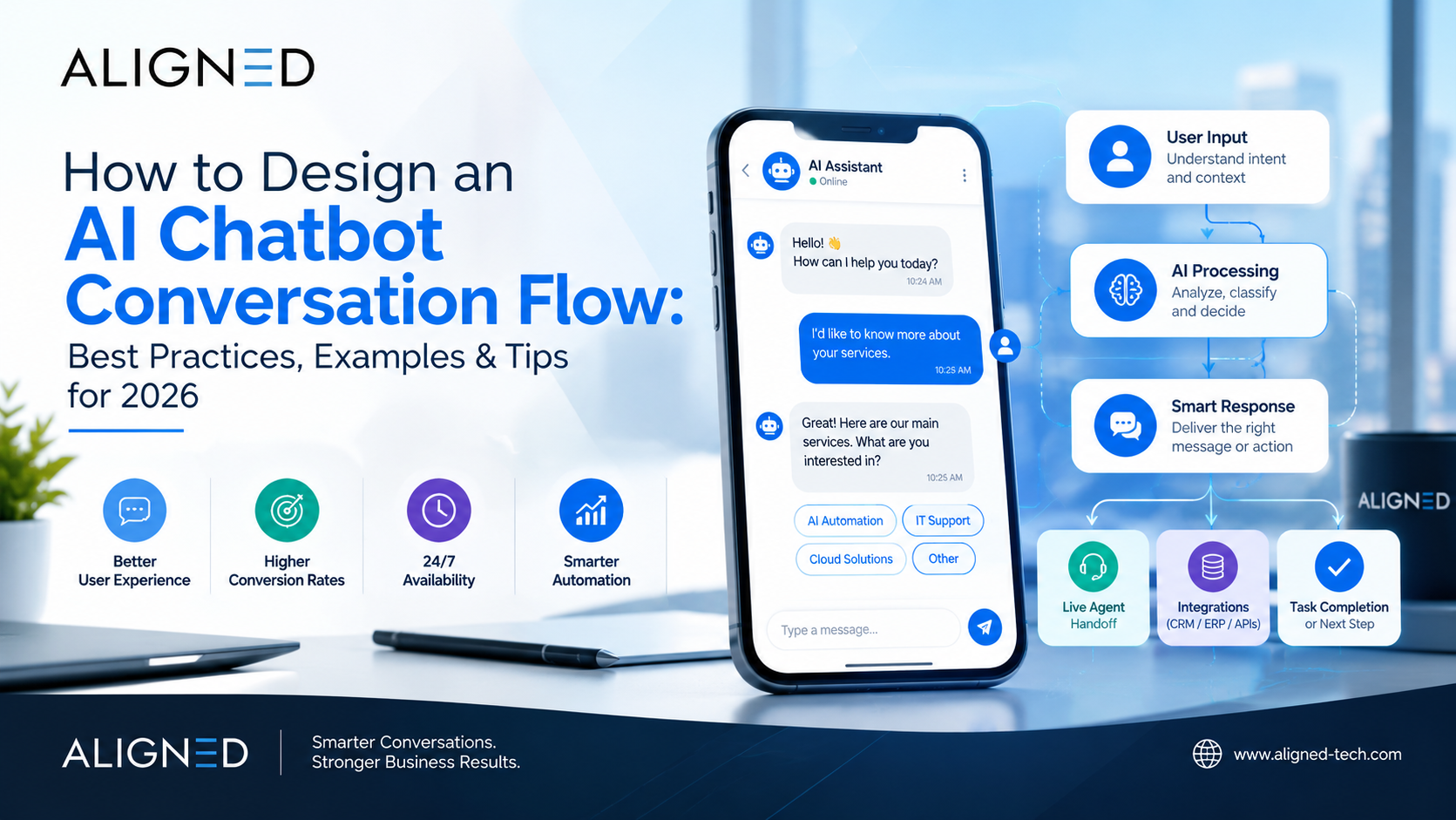 How to Design an AI Chatbot Conversation Flow: Best Practices, Examples & Tips for 2026